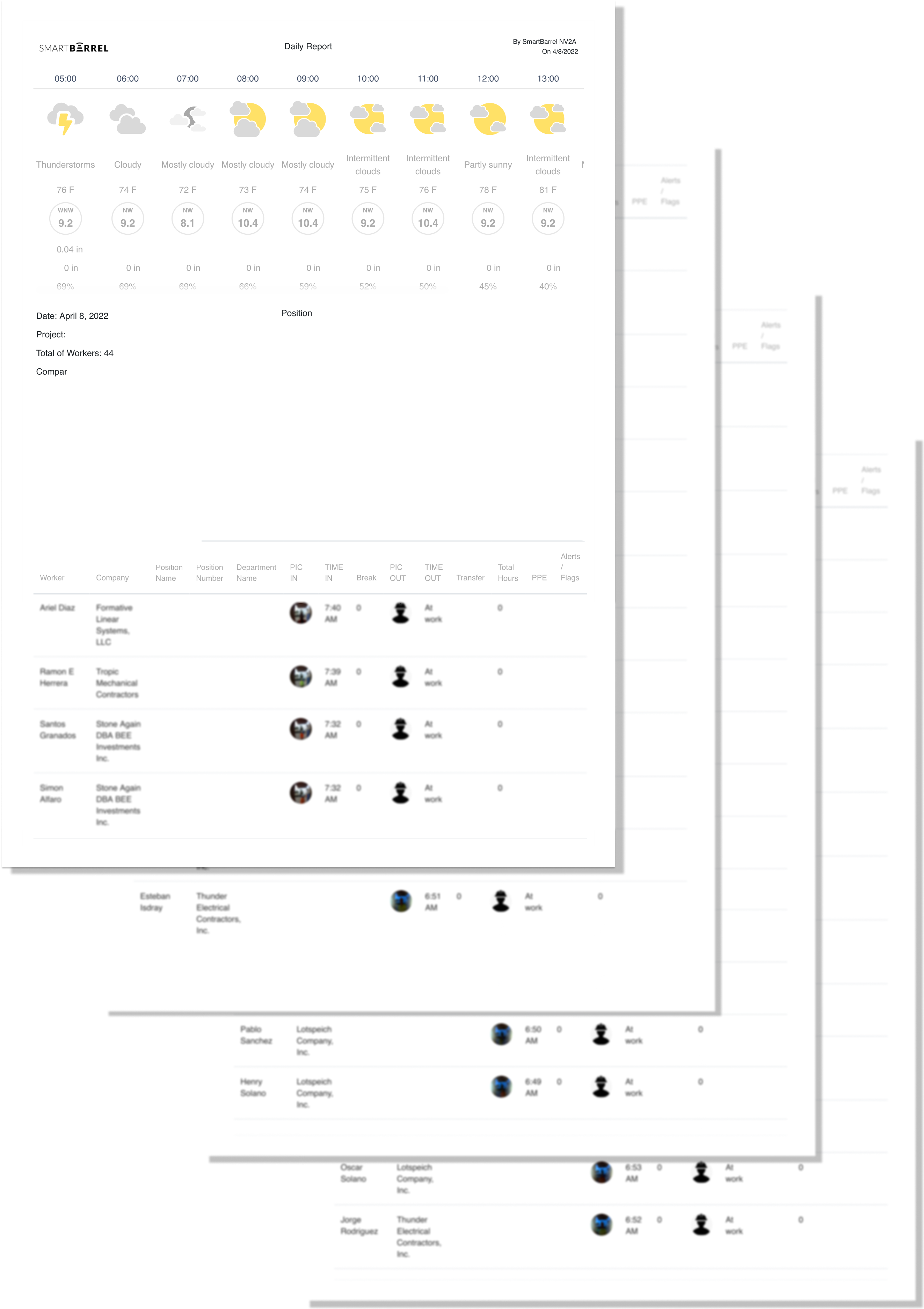 daily log report