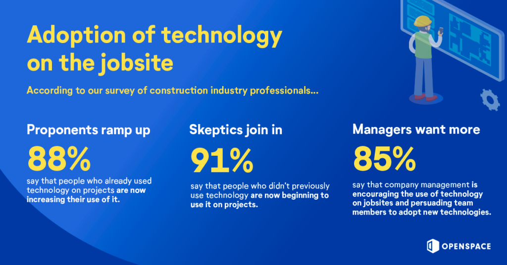 Adoption of technology improving construction site rules