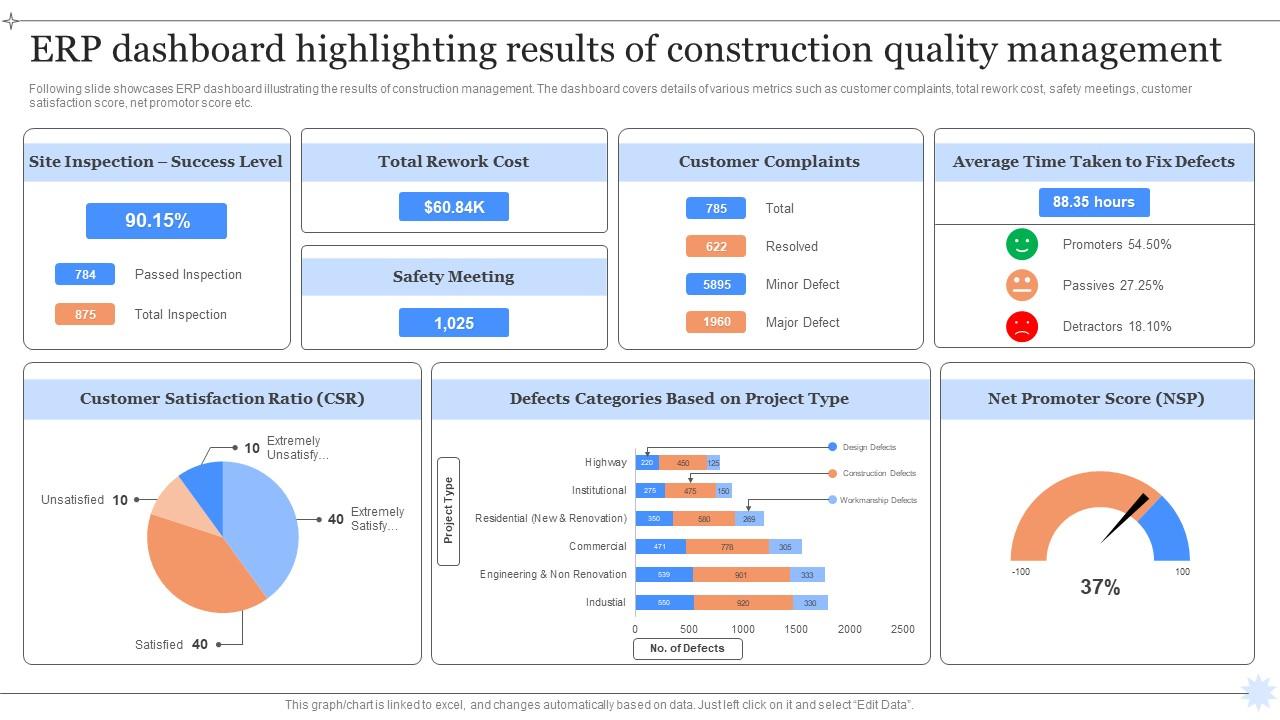 ERP dashboard showcasing benefits of ERP in construction industry