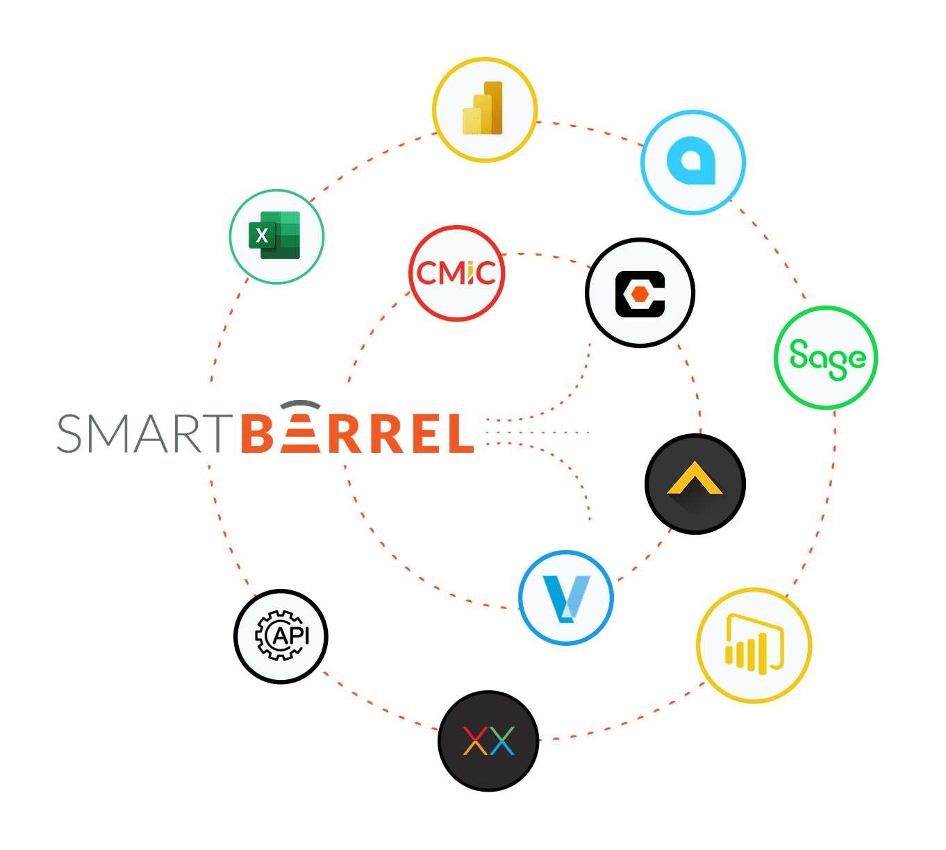 integrations