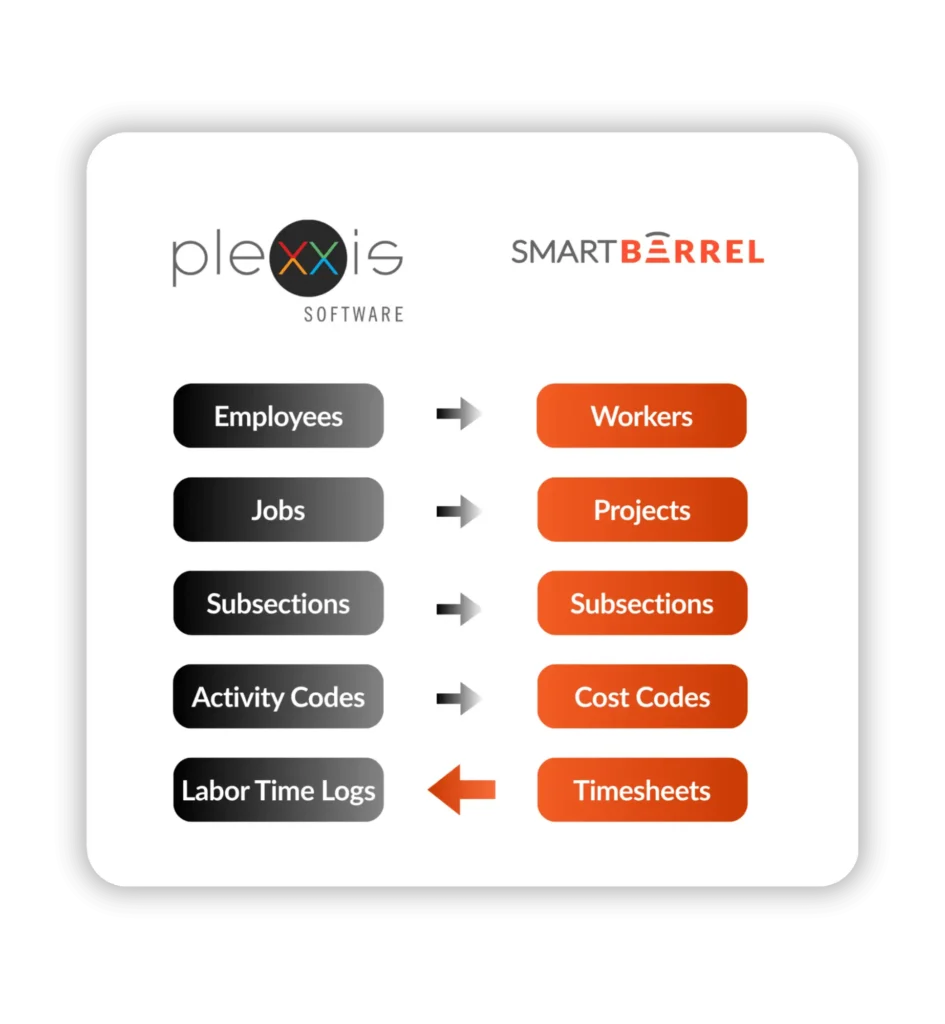 A visualization of the Plexxis SmartBarrel Matrix.