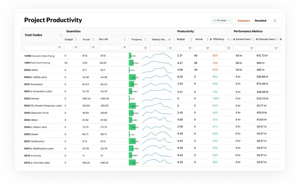 Construction Production Tracking Dashboard Image