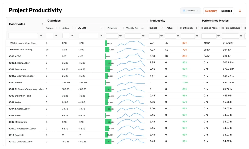 Construction Productivity Tracking Dashboard Image