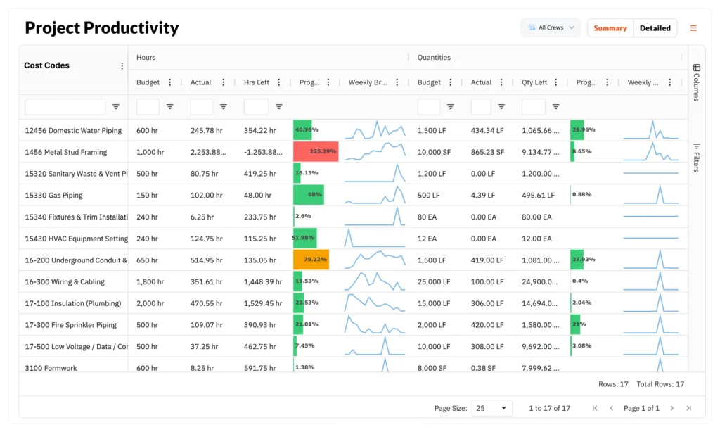 Productivity Tracking Dashboard Screenshot
