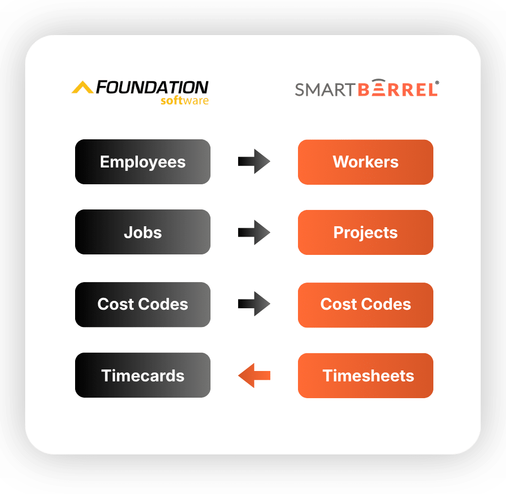 integrations-3