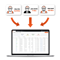 Payroll-integration