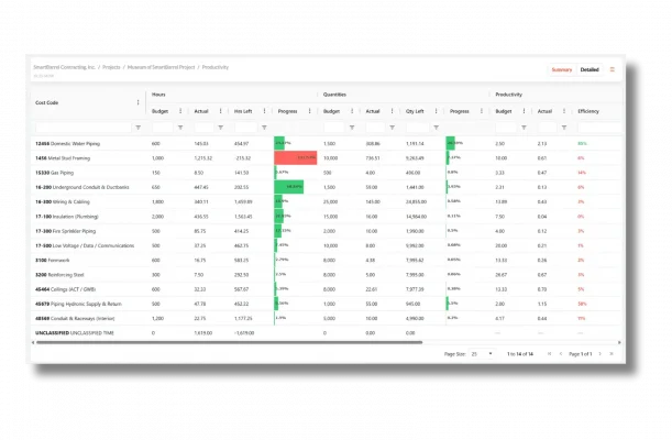 See Construction Productivity Insights See Construction Productivity Insights