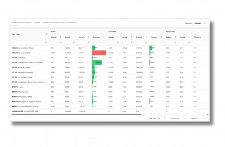 See Construction Productivity Insights