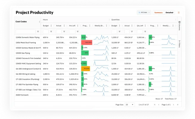 productivity with shadow